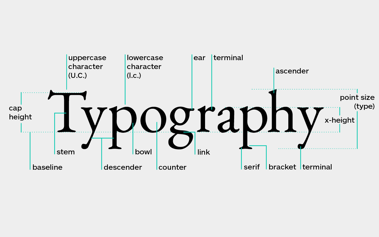 Book Self Publishing Typesetting